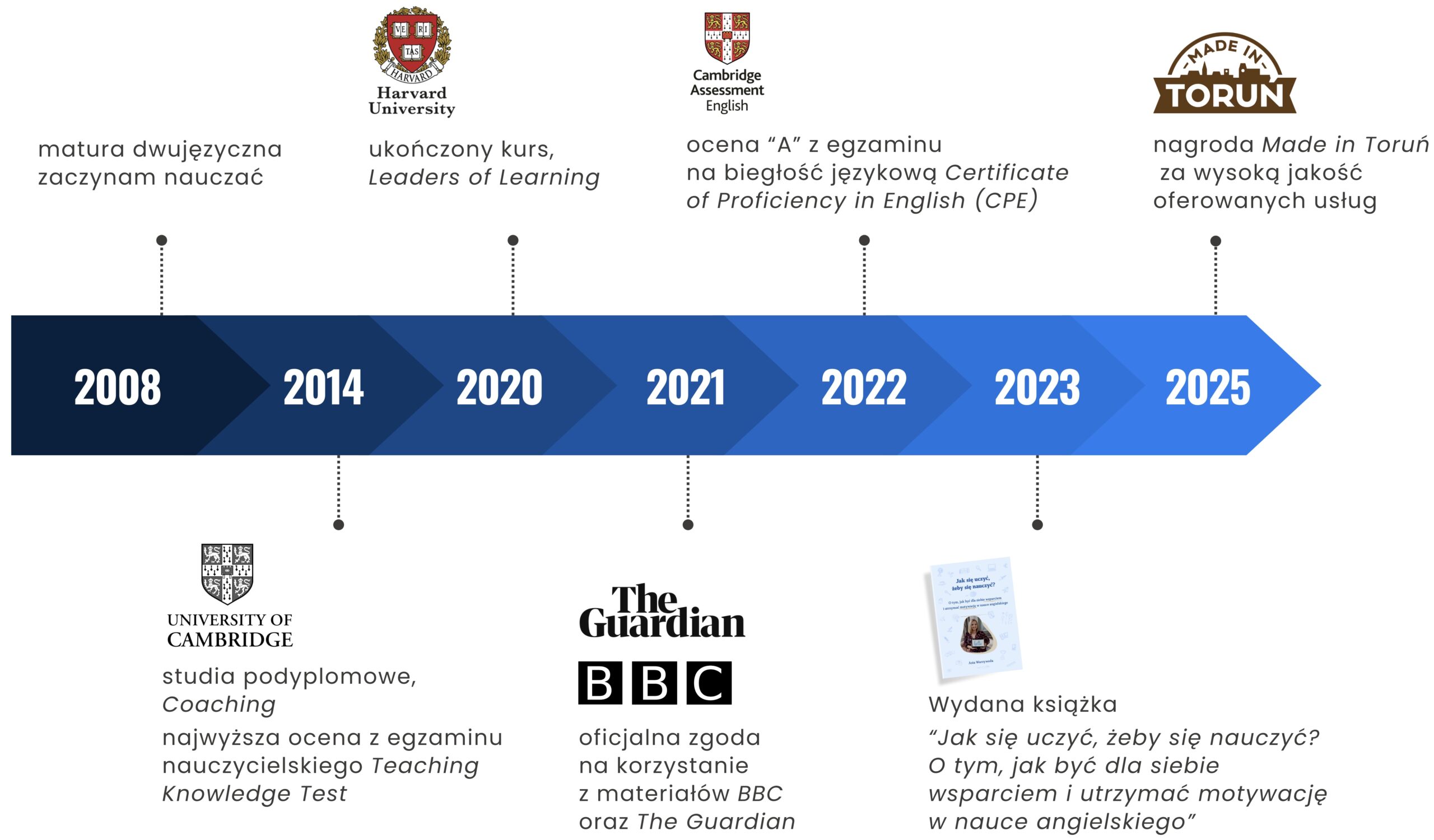 historia English advisor